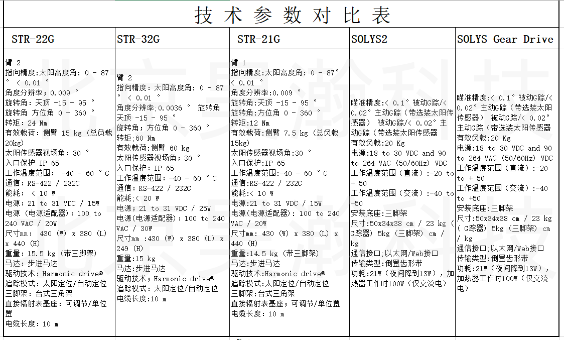 太陽跟蹤器技術參數對比表.png