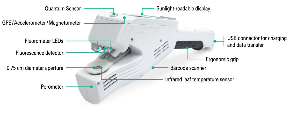 li600-features-diagram.png